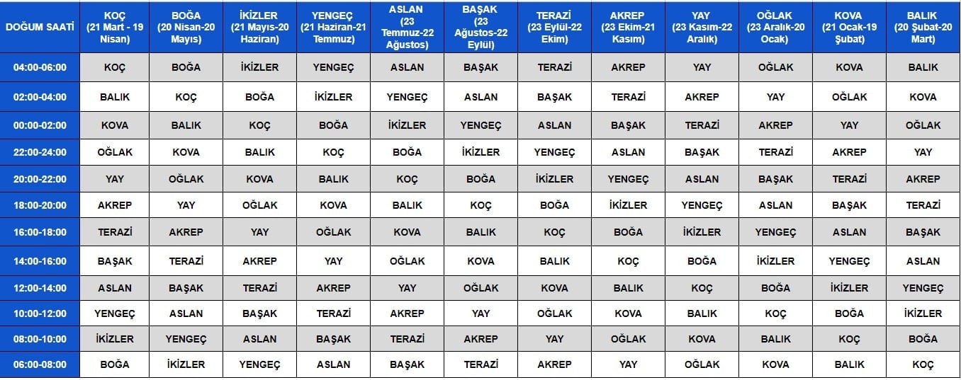 Yükselen Burcunuzu Biliyor musunuz?